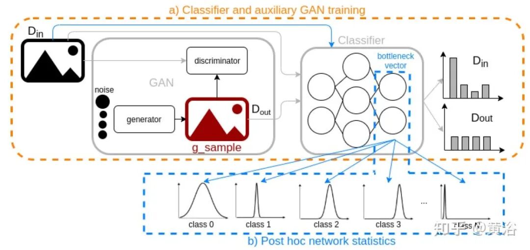 万字综述自动驾驶数据闭环的图77