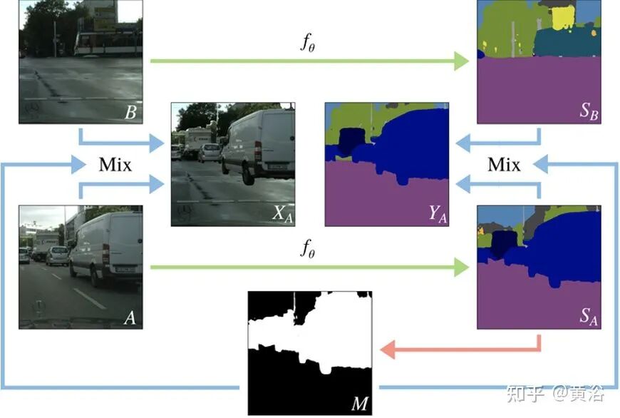 万字综述自动驾驶数据闭环的图80