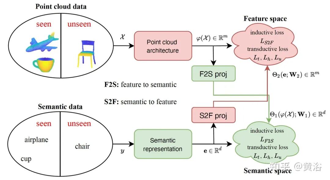 万字综述自动驾驶数据闭环的图103
