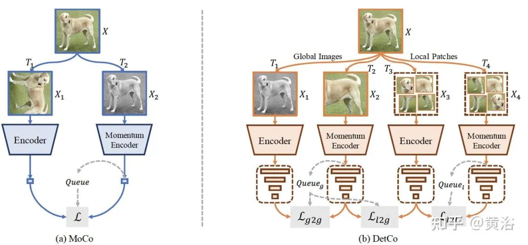 万字综述自动驾驶数据闭环的图97