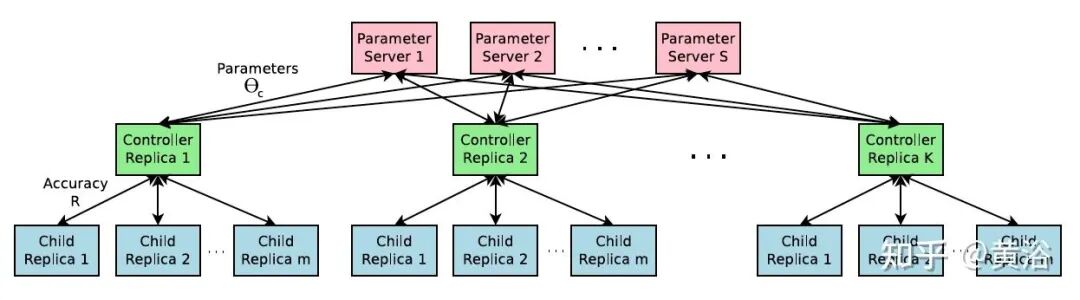 万字综述自动驾驶数据闭环的图90