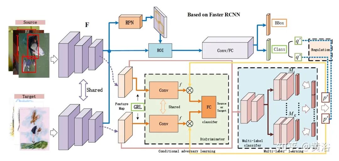 万字综述自动驾驶数据闭环的图83