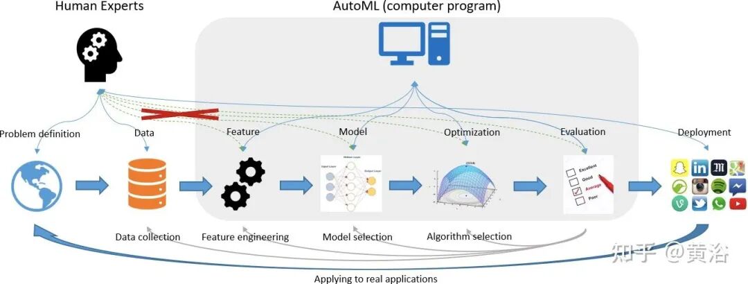 万字综述自动驾驶数据闭环的图91
