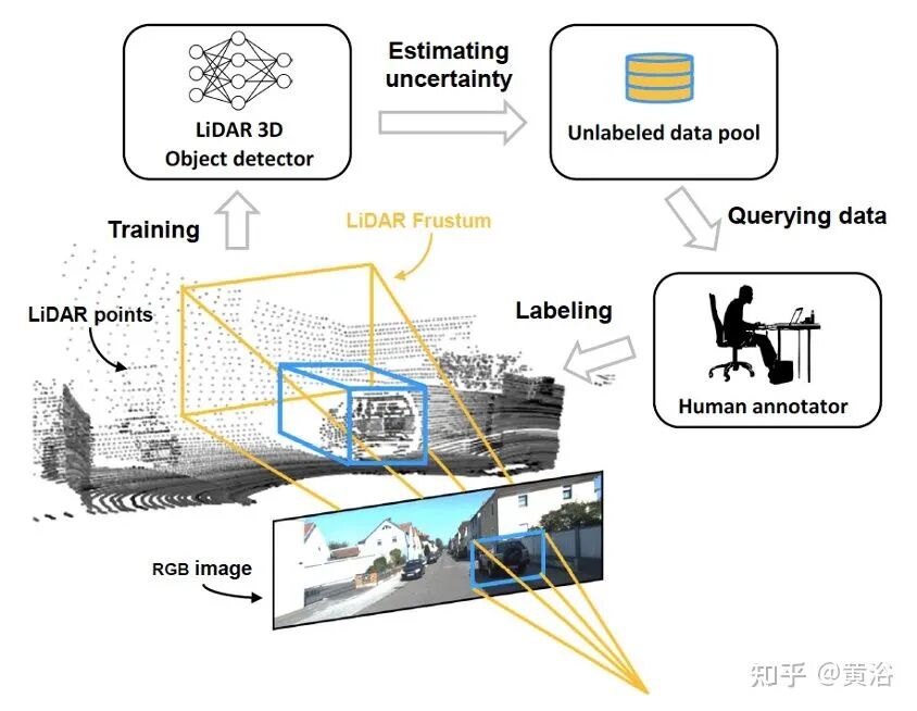 万字综述自动驾驶数据闭环的图74