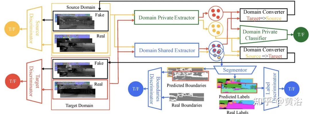 万字综述自动驾驶数据闭环的图88
