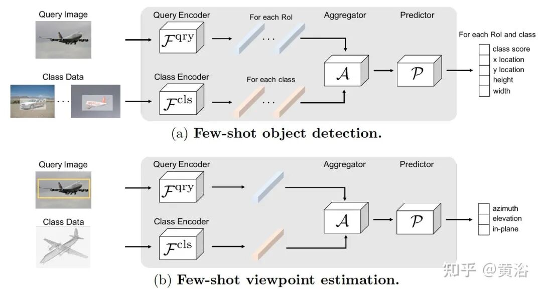 万字综述自动驾驶数据闭环的图104