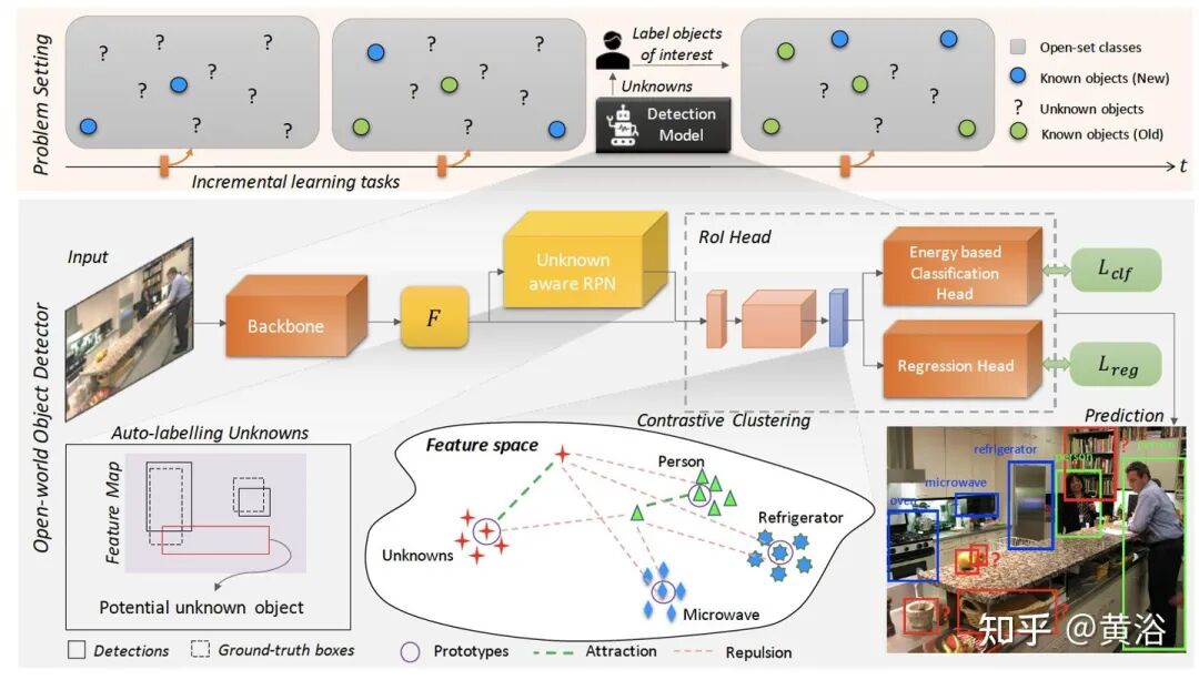 万字综述自动驾驶数据闭环的图110