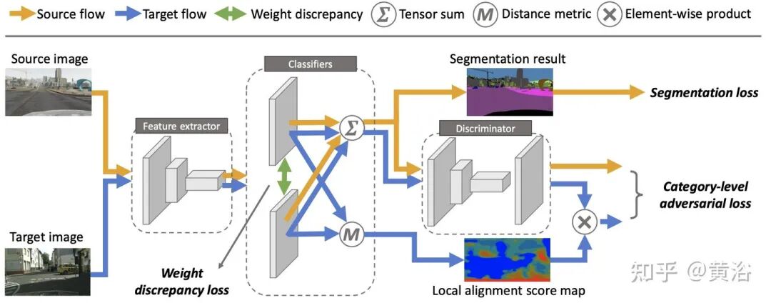万字综述自动驾驶数据闭环的图84
