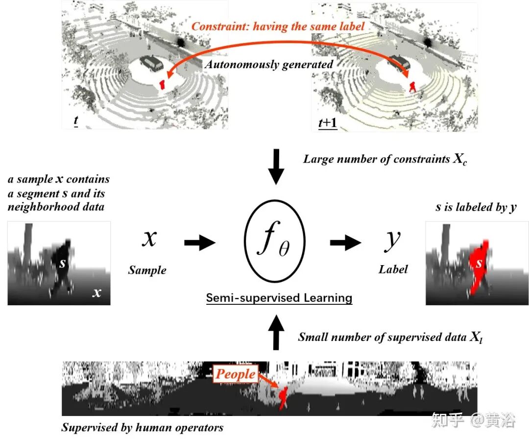 万字综述自动驾驶数据闭环的图94