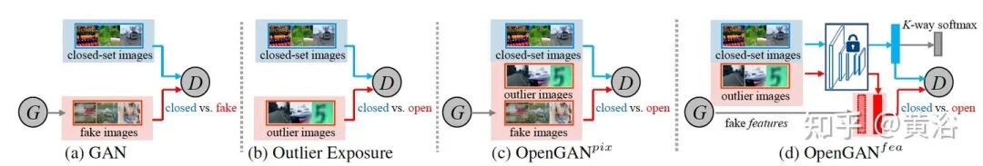 万字综述自动驾驶数据闭环的图111