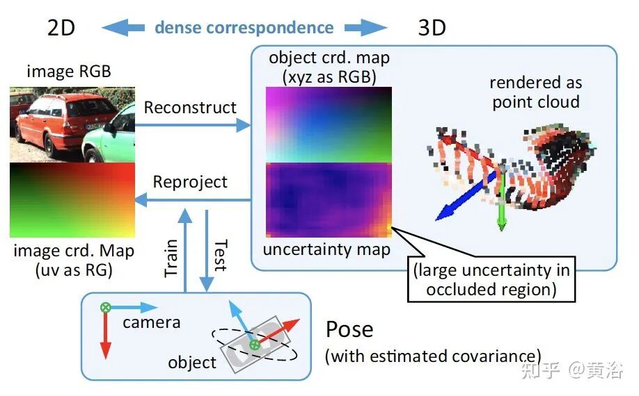 万字综述自动驾驶数据闭环的图99