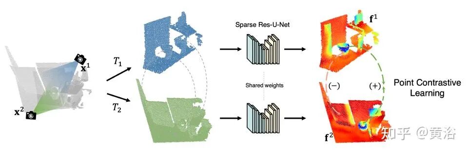 万字综述自动驾驶数据闭环的图98