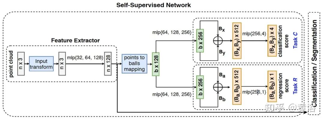 万字综述自动驾驶数据闭环的图105