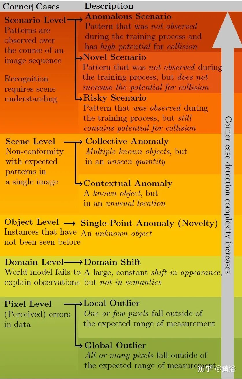 万字综述自动驾驶数据闭环的图78