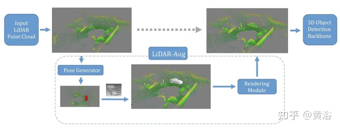 万字综述自动驾驶数据闭环的图82