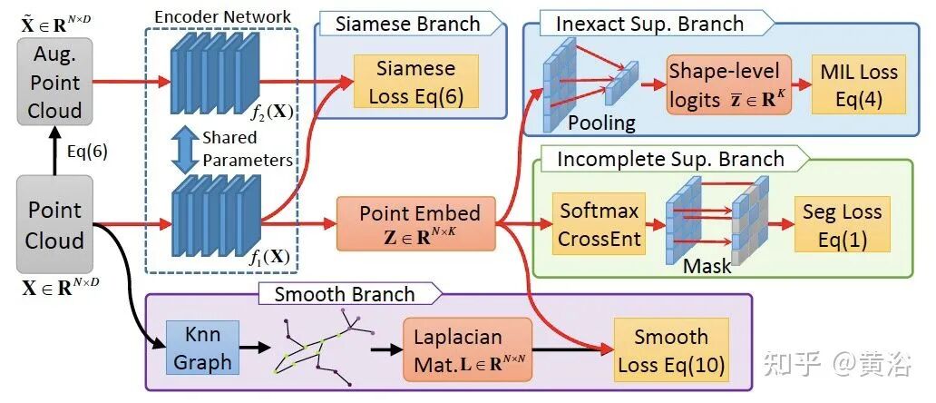 万字综述自动驾驶数据闭环的图100