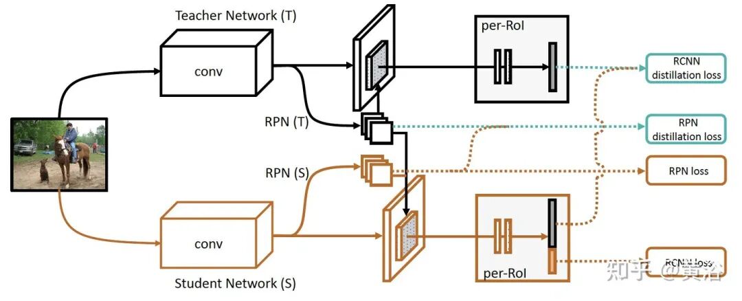 万字综述自动驾驶数据闭环的图108