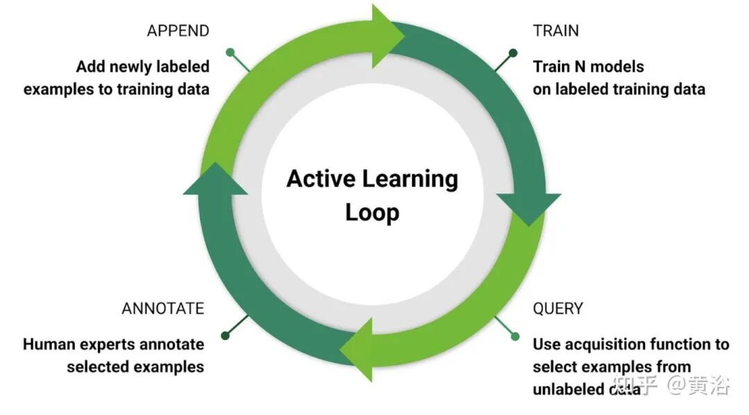万字综述自动驾驶数据闭环的图72