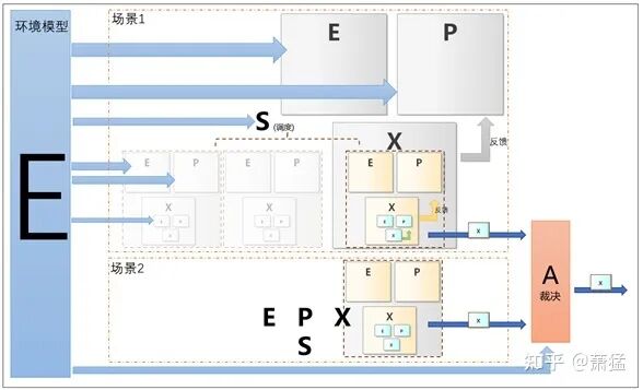 智能驾驶域控制器的软件架构及实现：软件架构基础及问题的图14