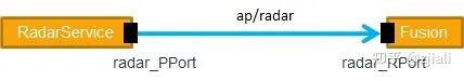 基于案例解析AP AUTOSAR開發流程的圖5