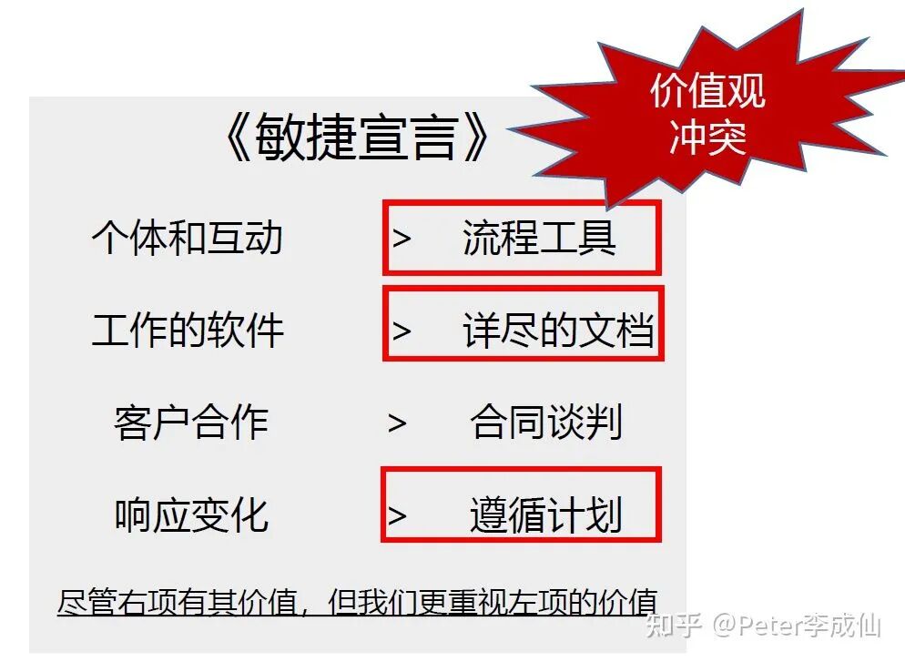 敏捷與ASPICE：SDV趨勢下軟件研發體系的挑戰與思考的圖15