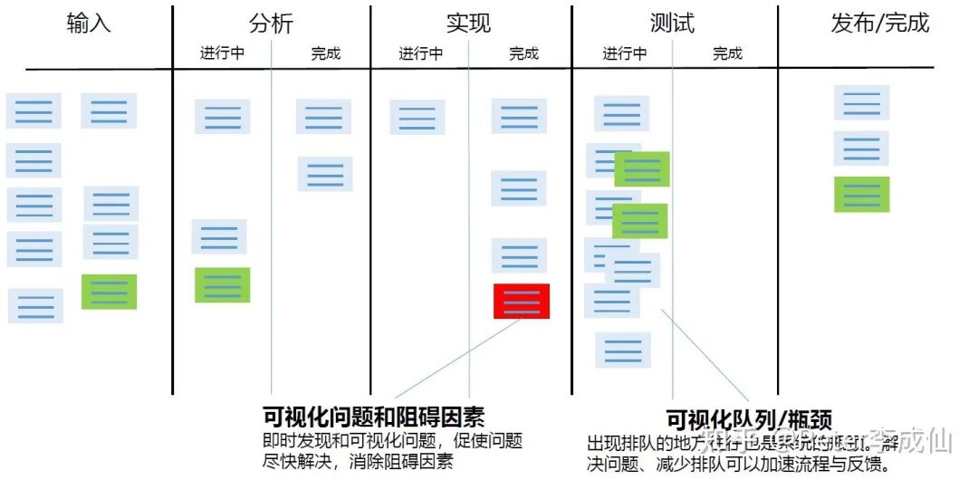 敏捷與ASPICE：SDV趨勢下軟件研發體系的挑戰與思考的圖13