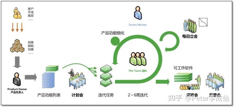 敏捷與ASPICE：SDV趨勢下軟件研發體系的挑戰與思考的圖9