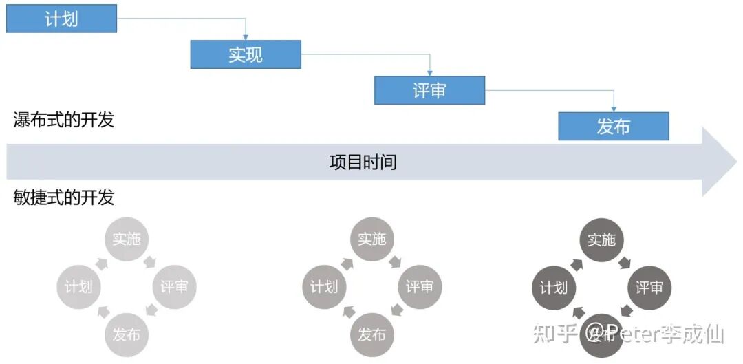 敏捷與ASPICE：SDV趨勢下軟件研發體系的挑戰與思考的圖12