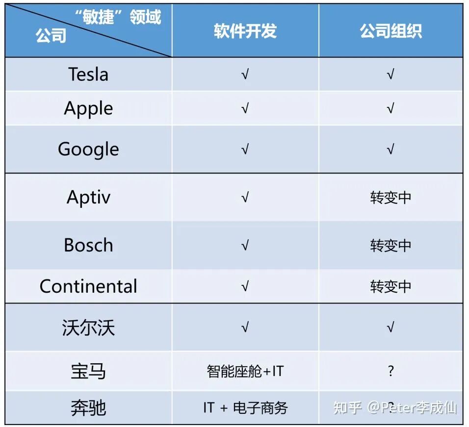 敏捷與ASPICE：SDV趨勢下軟件研發體系的挑戰與思考的圖4