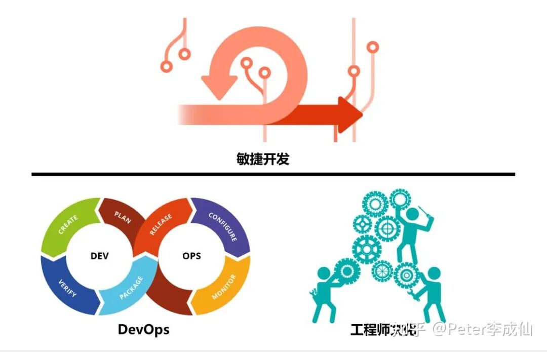 敏捷與ASPICE：SDV趨勢下軟件研發體系的挑戰與思考的圖7