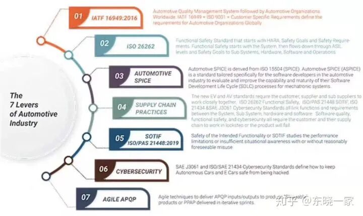舍與得——主機廠與供應商的ASPICE博弈的圖9