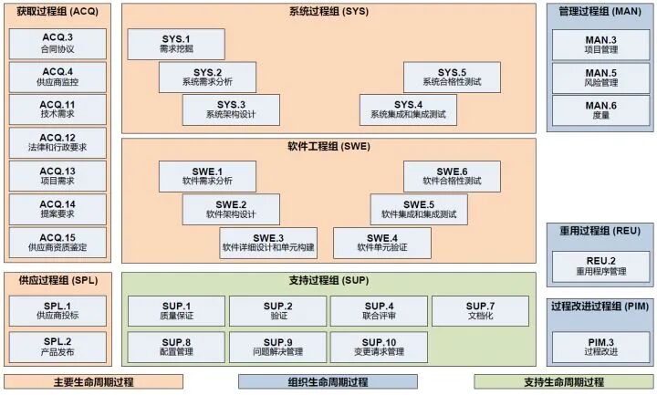 舍與得——主機廠與供應商的ASPICE博弈的圖15