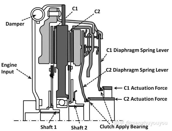 TCU软件开发：变速箱基础的图10