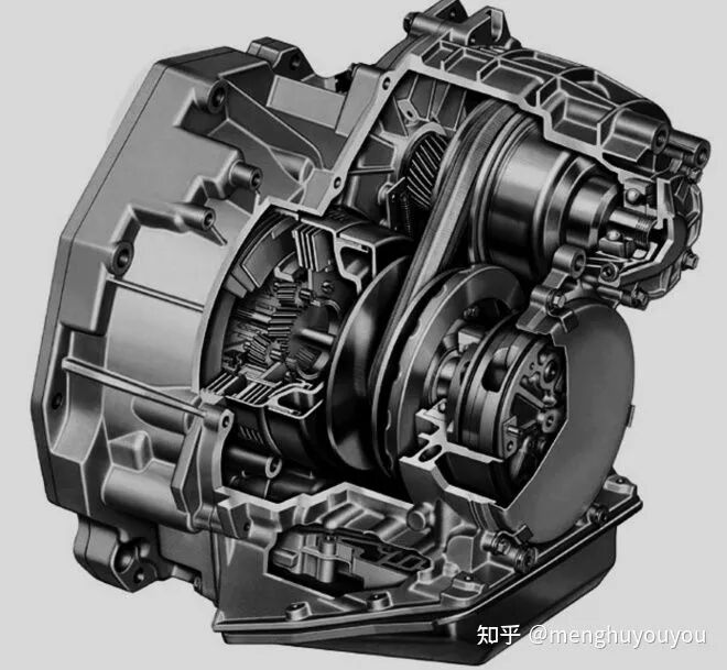 TCU软件开发：变速箱基础的图7