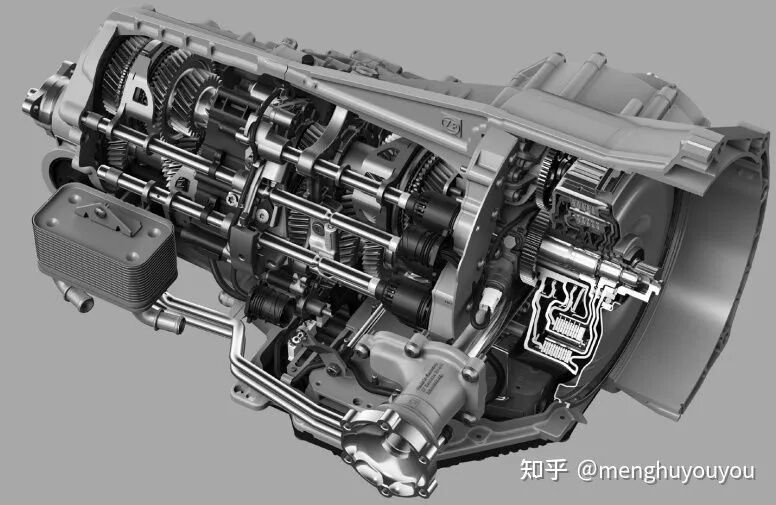TCU软件开发：变速箱基础的图8