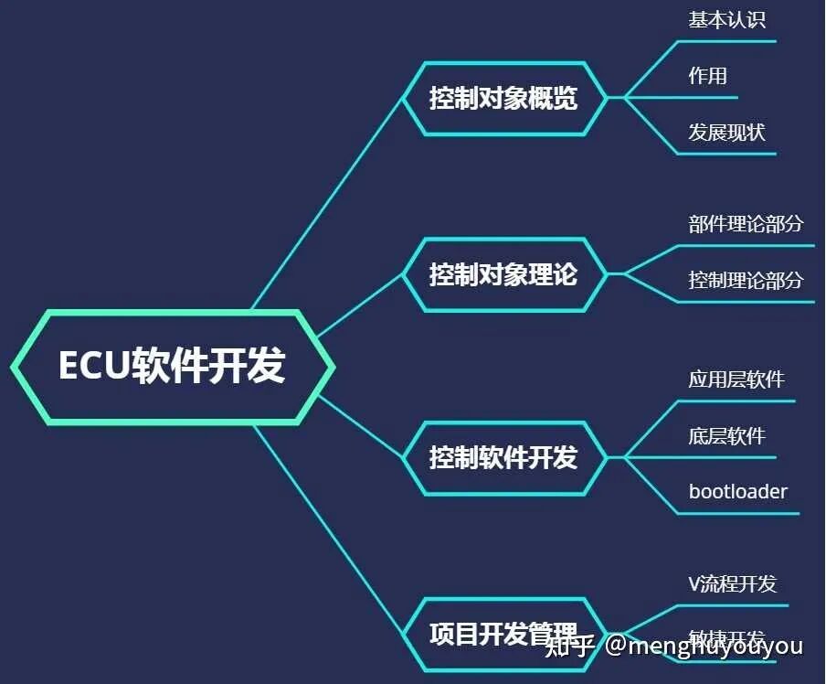 TCU软件开发：变速箱基础的图4