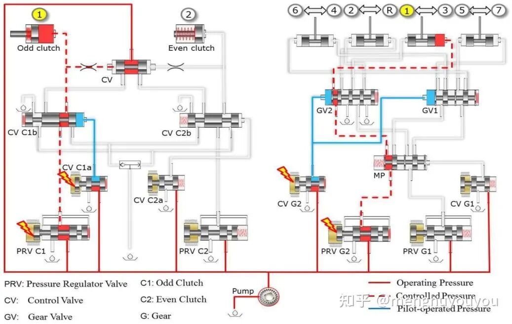 TCU软件开发：变速箱基础的图15