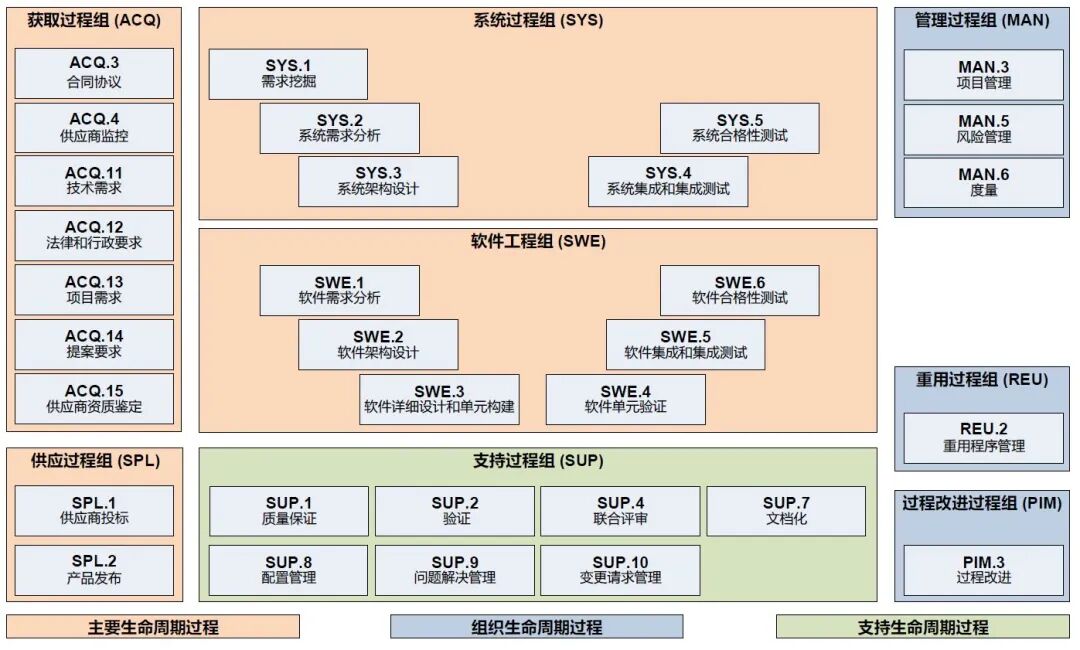 舍與得——主機廠與供應商的ASPICE博弈的圖6