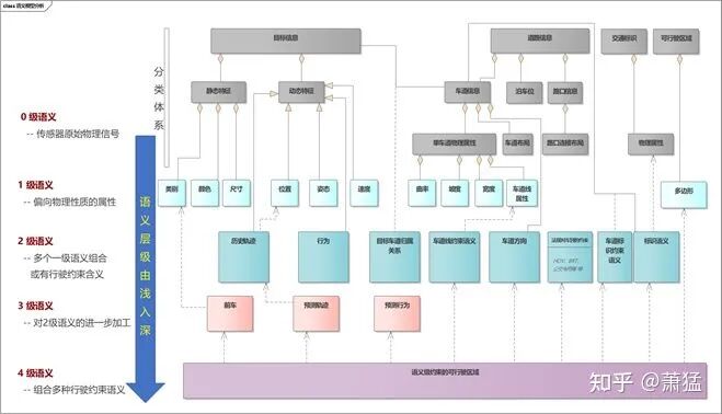 支持Level3 以上功能的自動駕駛軟件框架及基礎組件的圖9