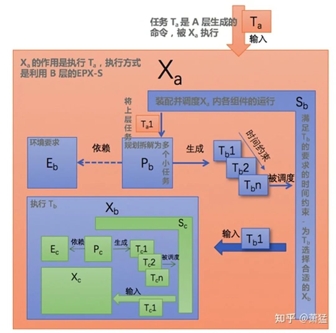 支持Level3 以上功能的自動駕駛軟件框架及基礎組件的圖14