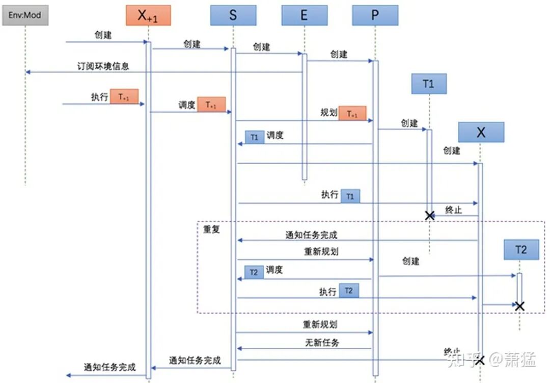 支持Level3 以上功能的自動駕駛軟件框架及基礎組件的圖15