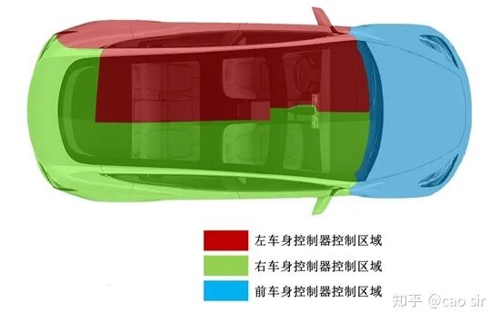 淺談特斯拉的 EEA的圖4