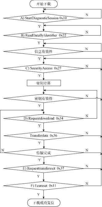 圖解基于UDS的Flash BootLoader的圖2