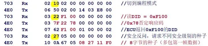 圖解基于UDS的Flash BootLoader的圖5