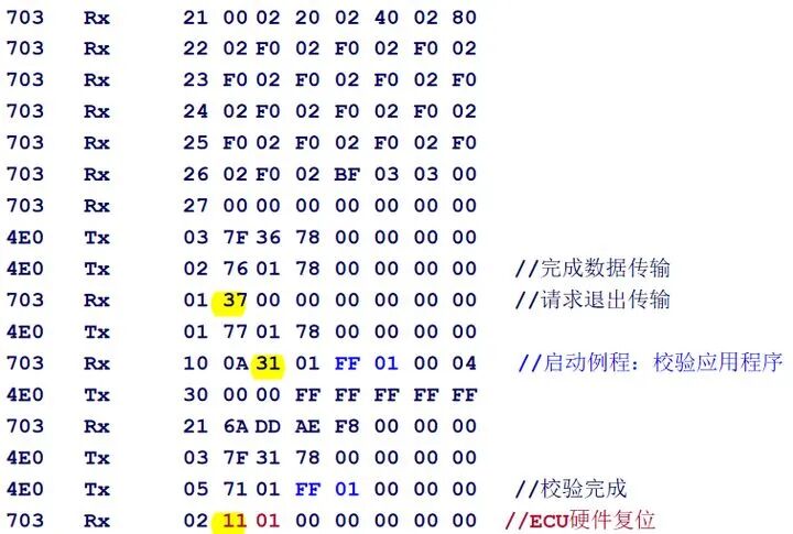 圖解基于UDS的Flash BootLoader的圖8