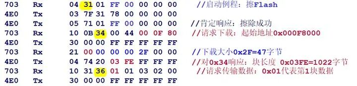 圖解基于UDS的Flash BootLoader的圖7