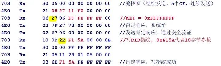 圖解基于UDS的Flash BootLoader的圖6