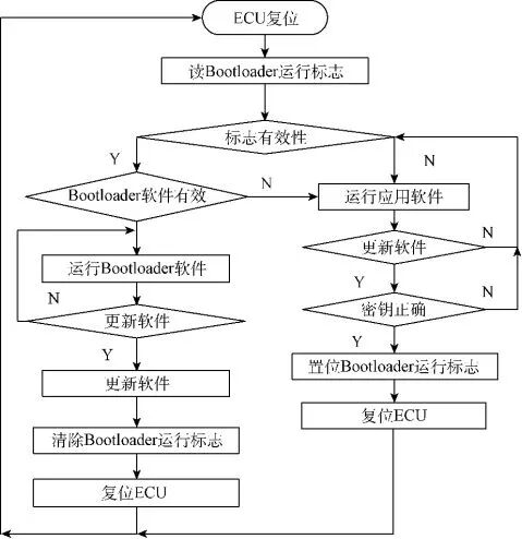 圖解基于UDS的Flash BootLoader的圖10