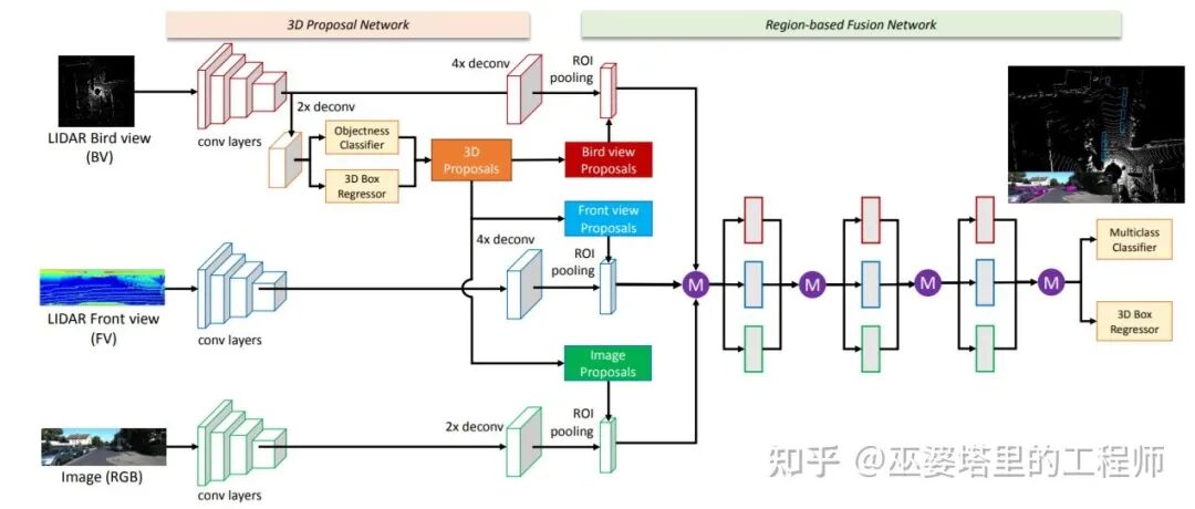自动驾驶传感器融合：激光雷达+摄像头的图6