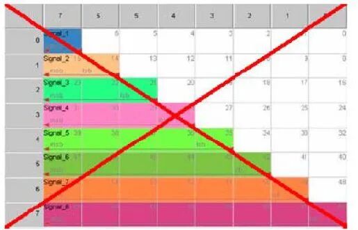 如何理解CAN通信矩陣的圖14